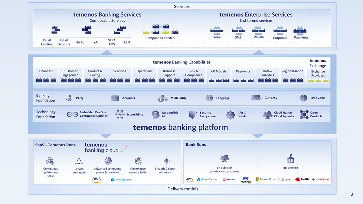 The Temenos Banking Cloud Temenos The Temenos Banking Cloud Temenos
