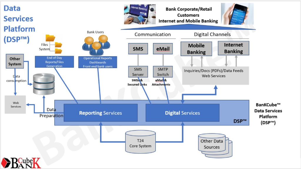 DSP™ Platform BanKCube™ Temenos