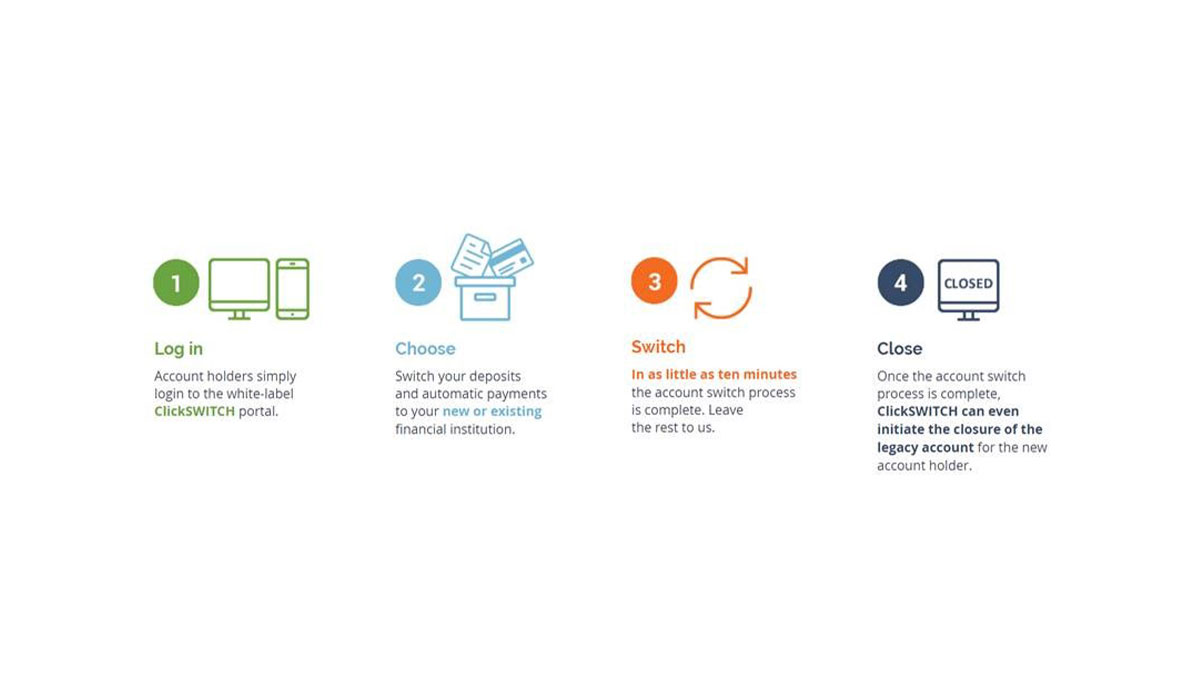 User journey - showing 4 steps to switch service.
