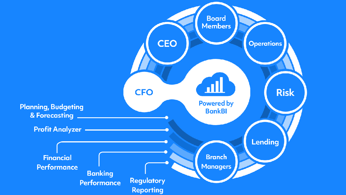 Flowchart on a blue background showing CFO surrounded by roles like CEO and Operations.