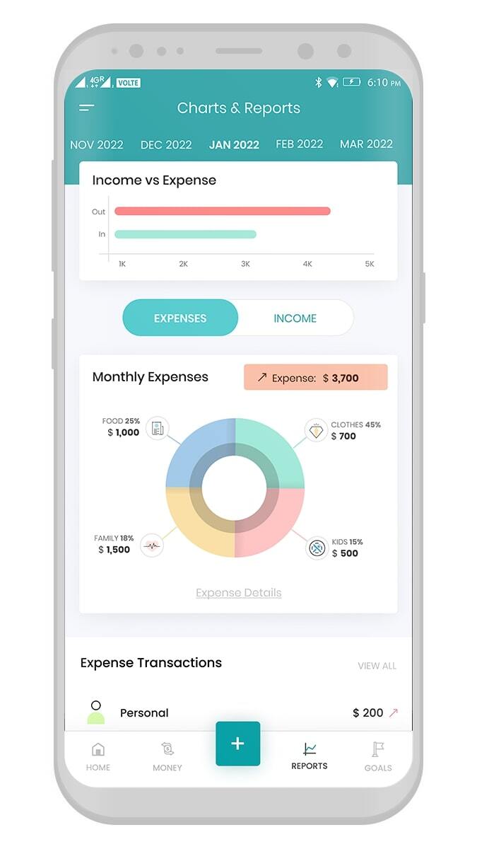 Mobile screen displaying a finance app. It shows a bar graph of income vs expenses and a colorful donut chart of monthly expenses for food, clothes, family, and kids.