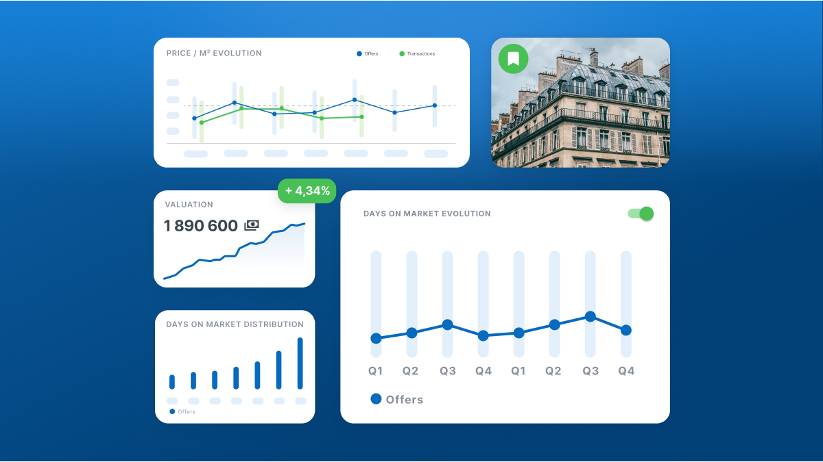 Real estate analytics dashboard with graphs showing price evolution, market valuation (€1,890,600), days on market, and a building photo. Blue background.