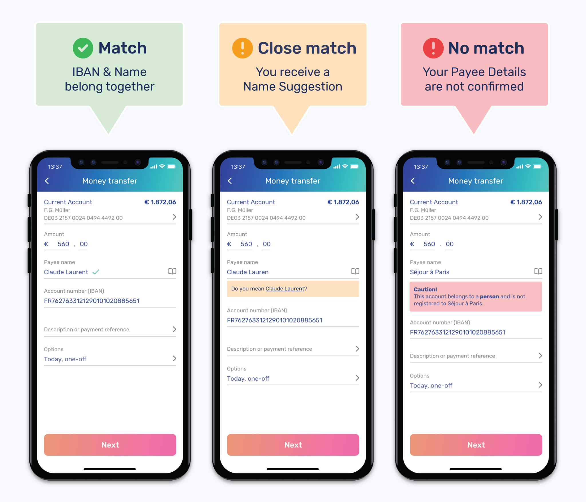 Three phone screens show money transfer scenarios: first is a match with a green check, second a close match with an orange alert, third no match with a red warning.
