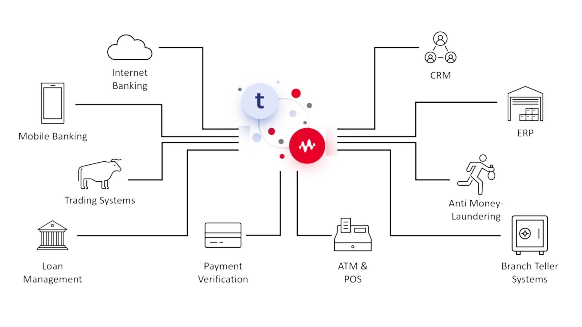 Diagram showing Eggplant's AI-augmented automation testing tool