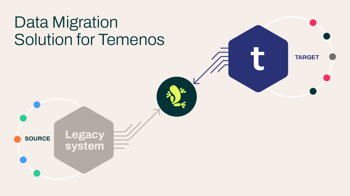 Structured diagram showing data migration from a gray hexagonal "Legacy system" source to a blue hexagon "Temenos" target, connected by arrows and lines.