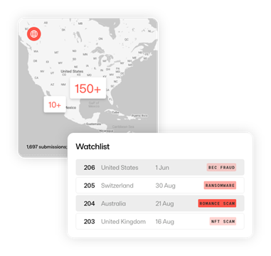Map showing scam reports in North America with over 150 in the US. Below, a watchlist details fraud types, dates, and locations, like BEC fraud.