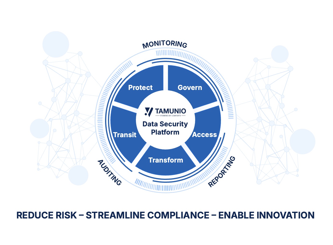 Comforte Data Security Platform interface highlighting six features. 