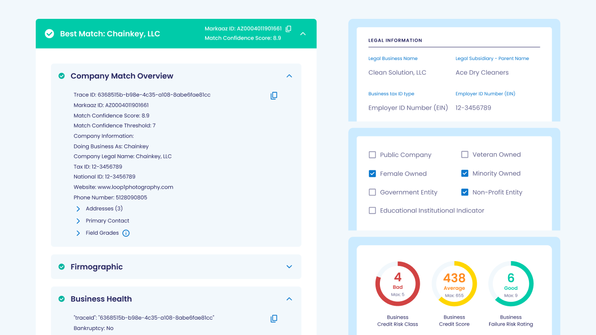 A business information dashboard shows details about Chainkey, LLC with a match confidence score of 8.9. Features include legal information, firmographic data, and business health indicators like credit risk class and credit score. Various ownership types are noted, such as female and minority owned. 