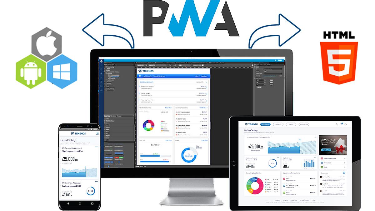 A screen shows a financial dashboard with graphs on a monitor and tablet. Arrows point to icons for iOS, Android, Windows, HTML5, and PWA.