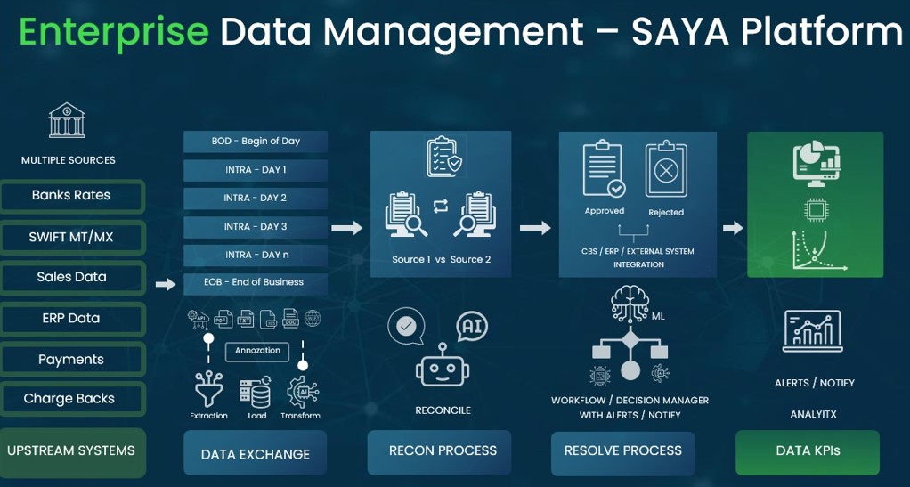 Saya Platform Screenshot