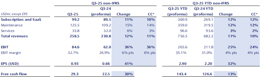 Income statement and free cash flow