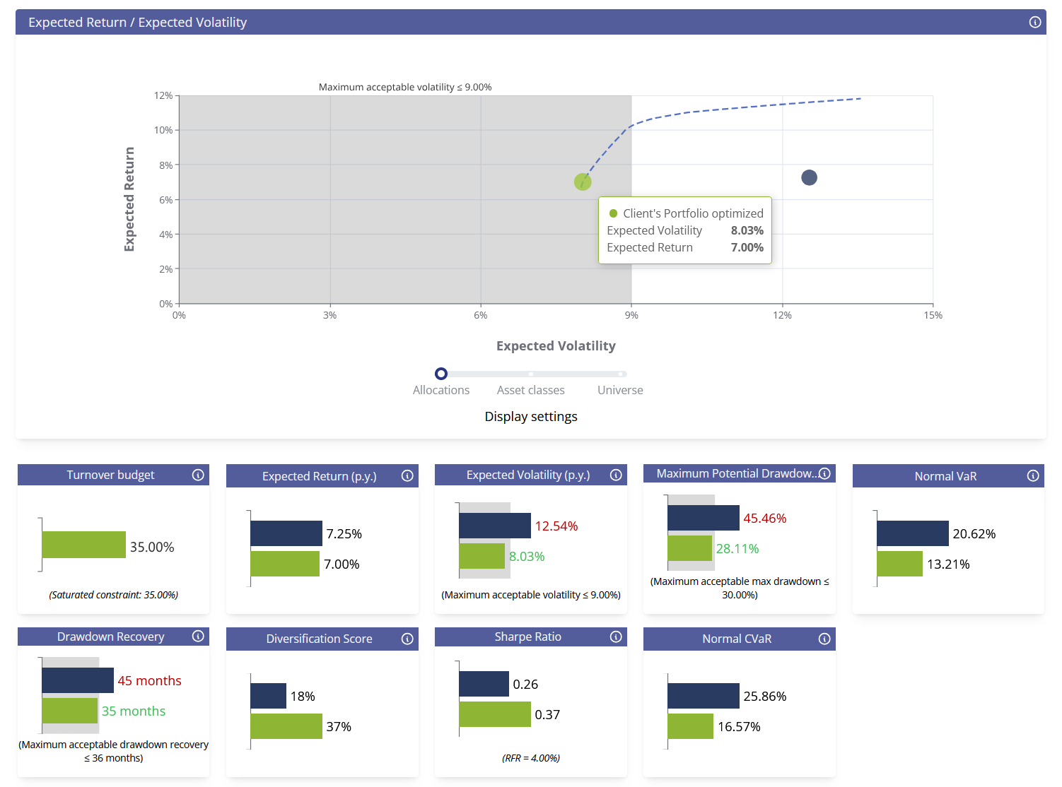 Saya Platform Screenshot