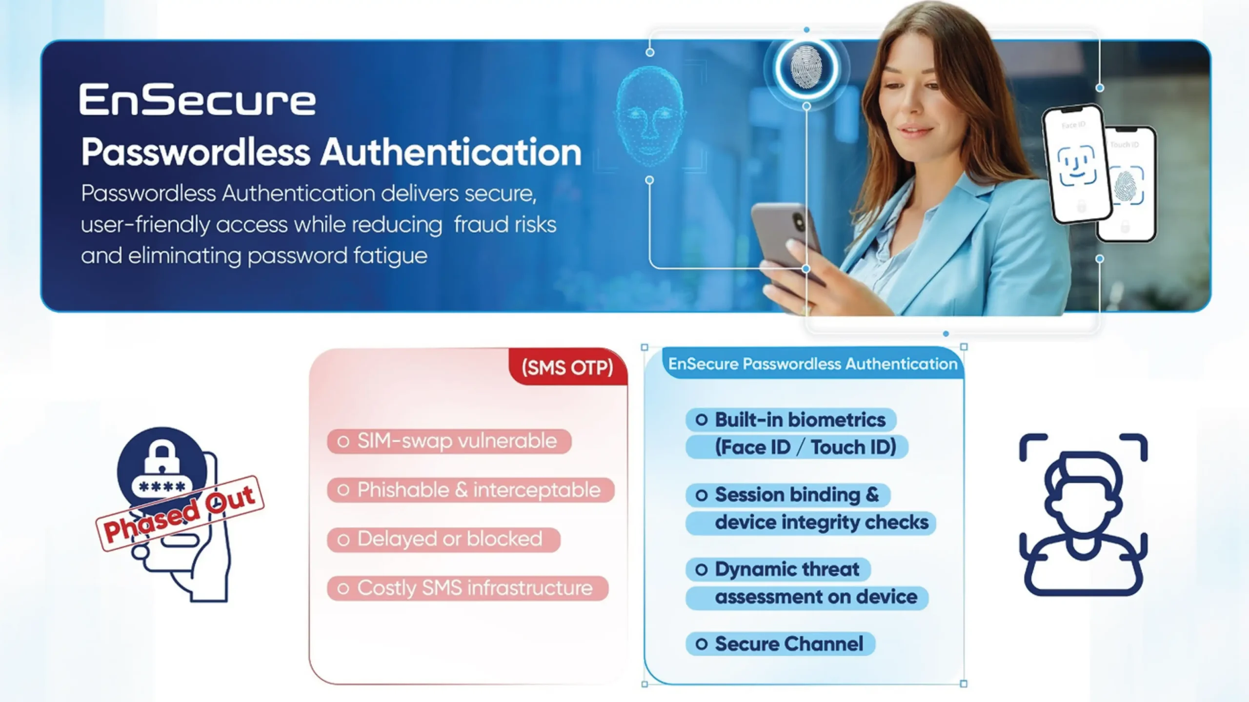 EnSecure passwordless authentication brochure