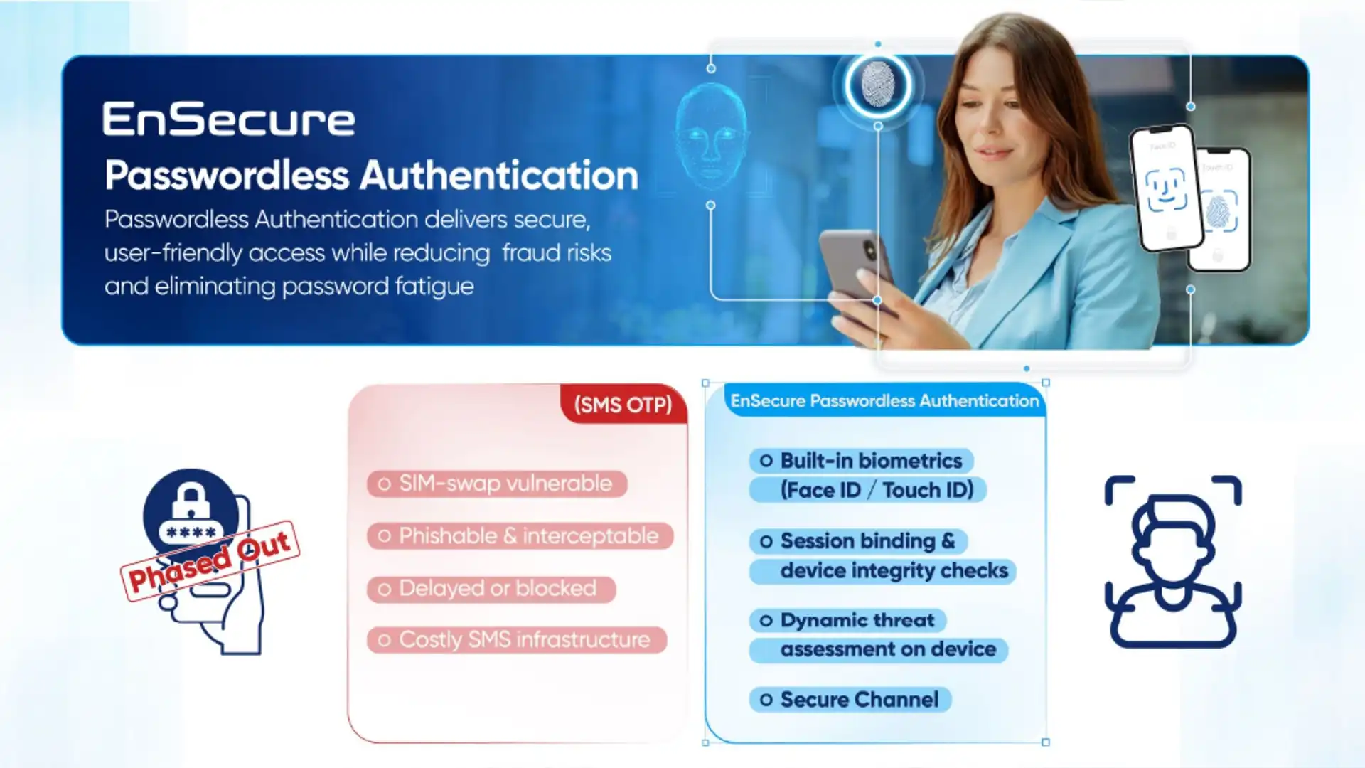 EnSecure passwordless authentication brochure