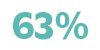 63%