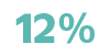12%