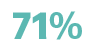 71