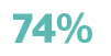 74