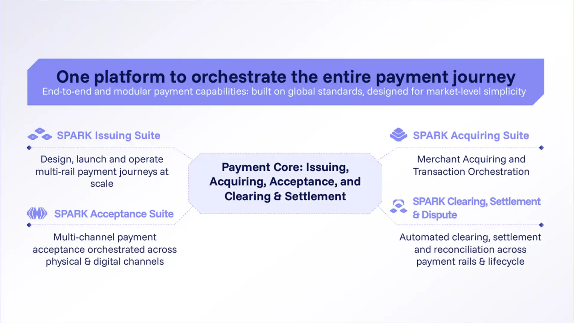 Screenshot of platform