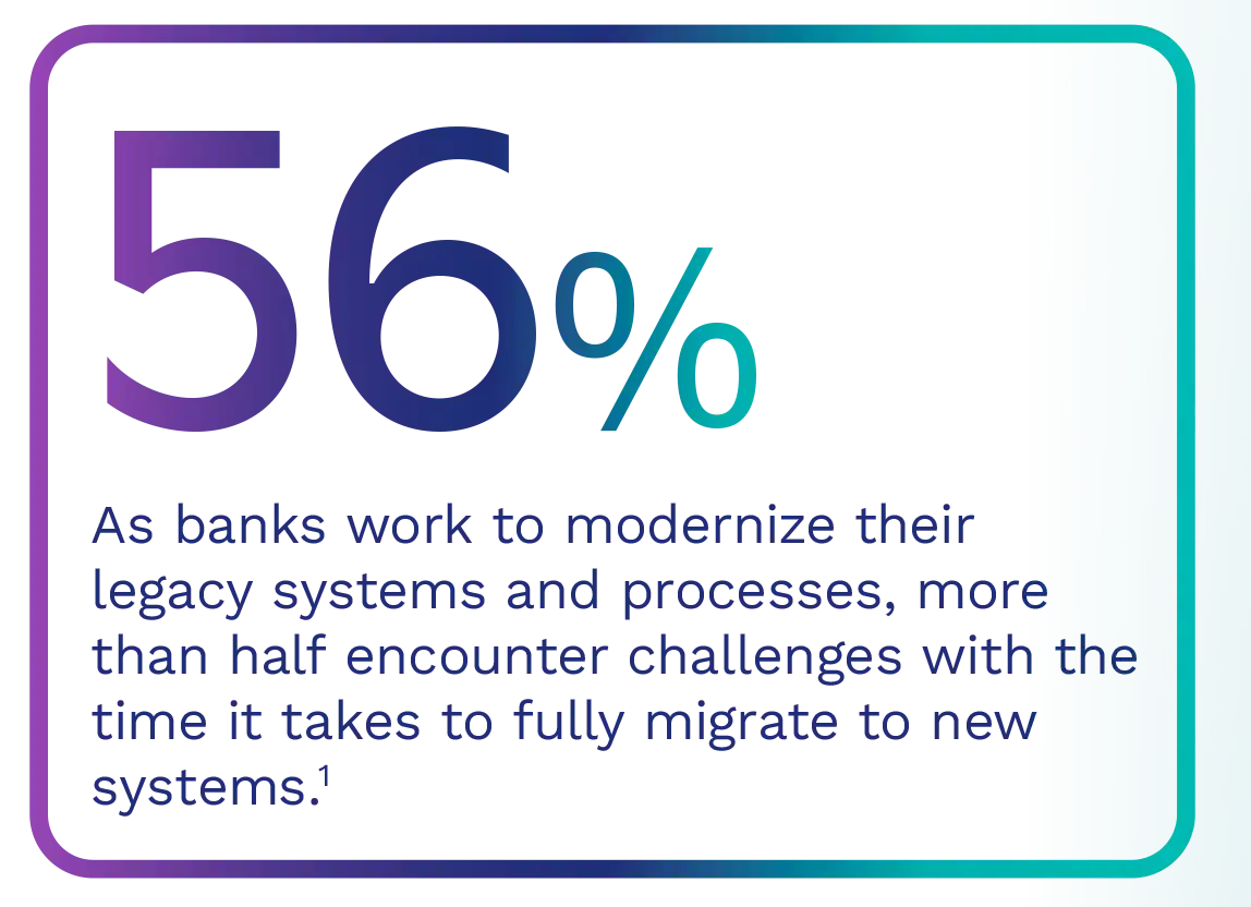 56% graphic