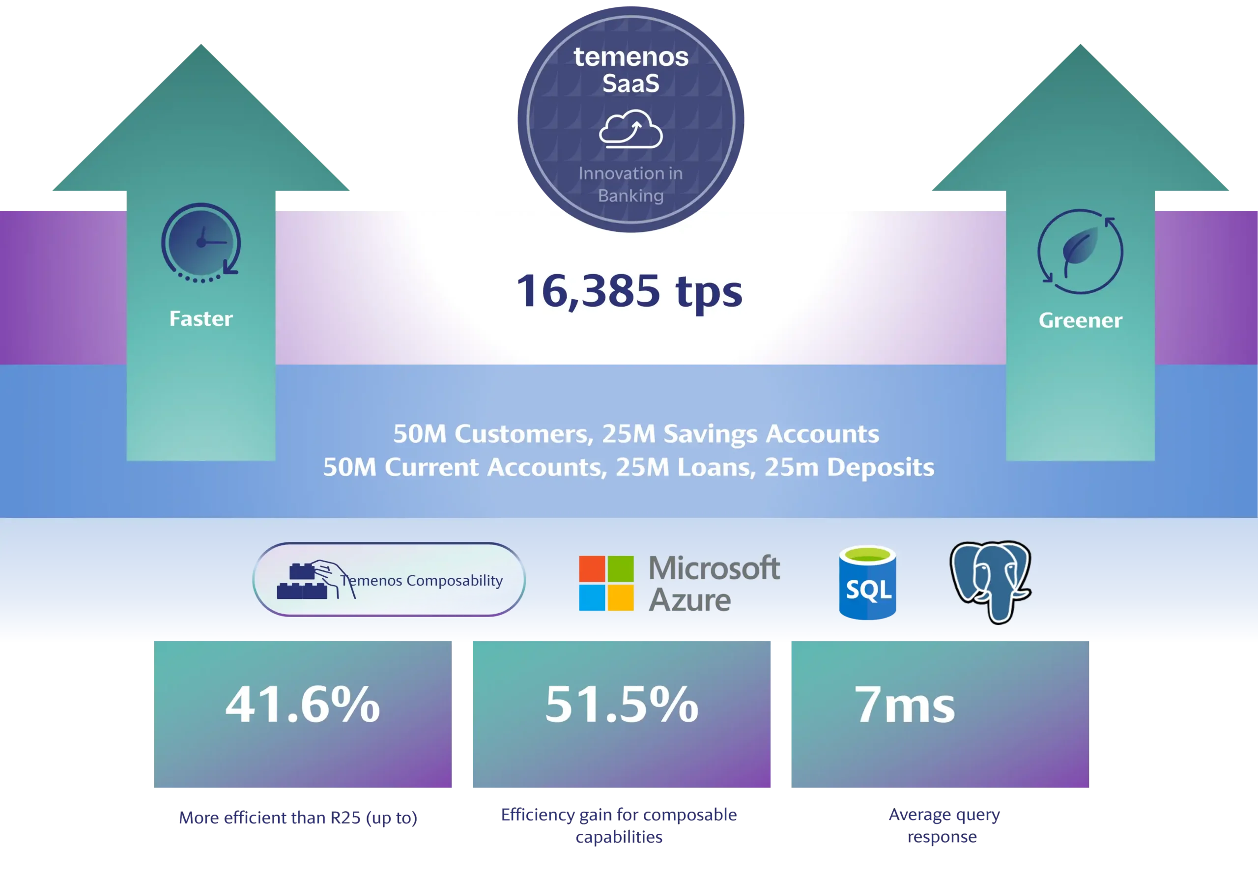 Benchmarking the Composable Modernization Model